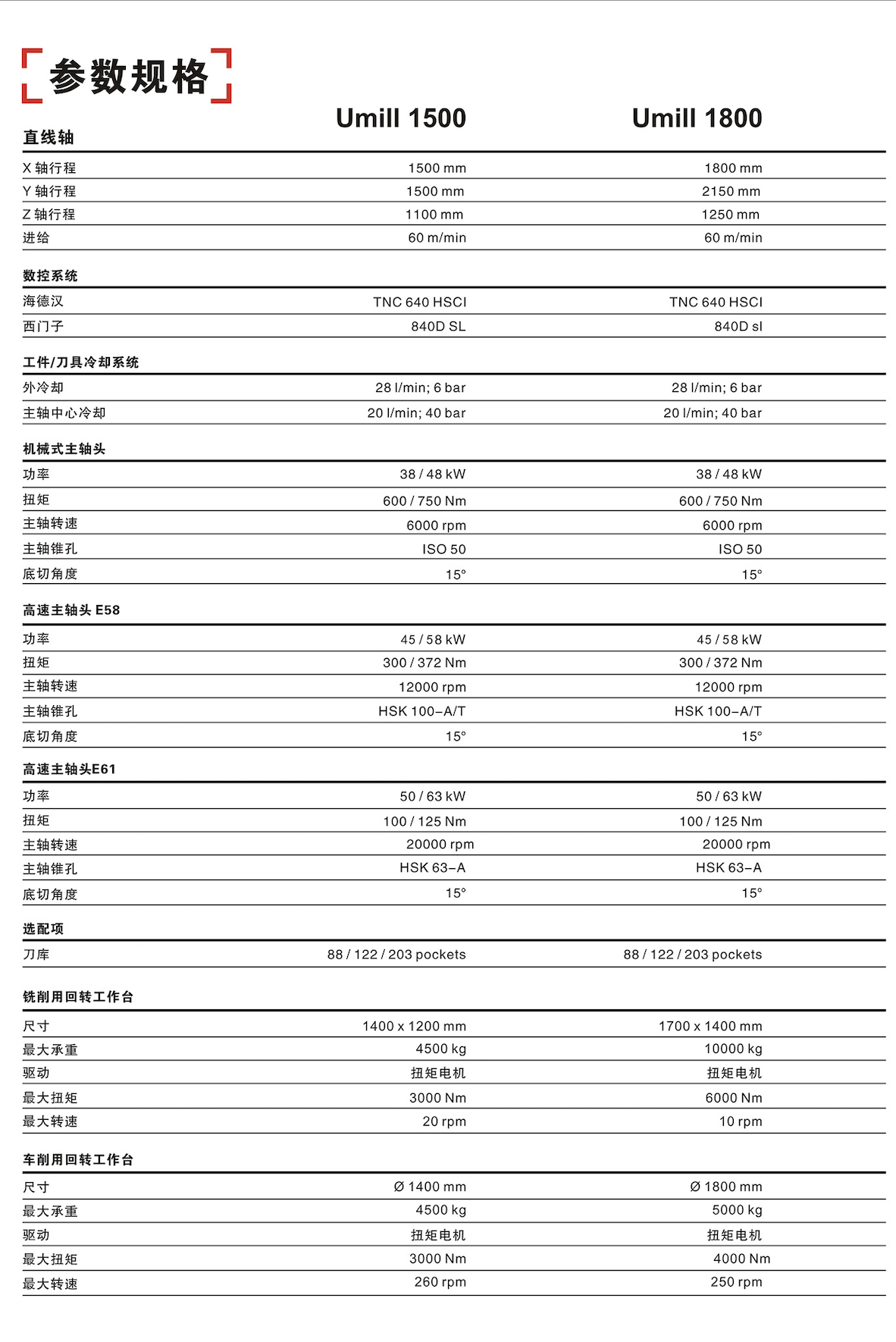 泓堅(jiān)機(jī)械（東莞）有限公司